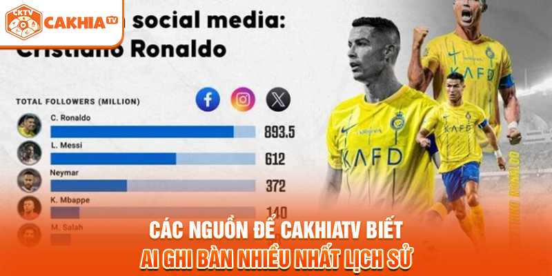 Các nguồn để Cakhiatv biết ai ghi bàn nhiều nhất lịch sử